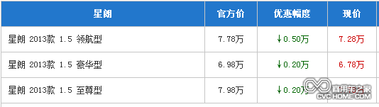 商用車(chē)之家 廣汽吉奧星朗 價(jià)格