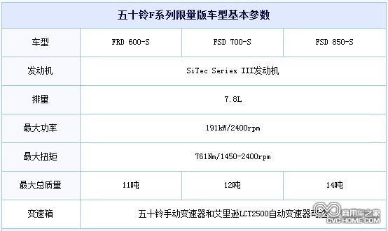 五十鈴動力更強(qiáng)勁F系列限量版卡車，商用車之家網(wǎng)訊2