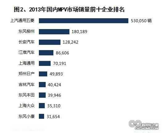 商用車網(wǎng) 國(guó)產(chǎn)MPV銷量