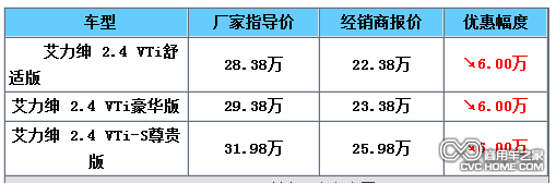 商用車之家 東風(fēng)本田艾力紳