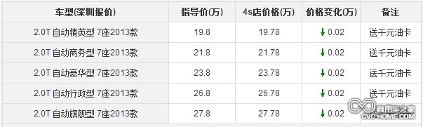 商用車之家