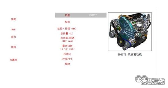  鄭州日產(chǎn)ZD22超值版（4）商用車(chē)之家