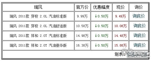 東莞駿豐購車即享5000優(yōu)惠 商用車網(wǎng)報道