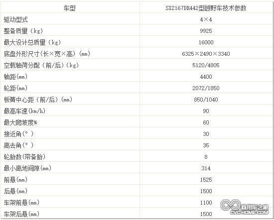技術參數(shù)  商用車之家