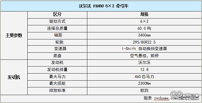 沃爾沃卡車系列6  商用車之家 