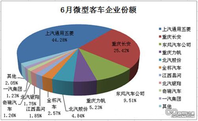 微客排行榜 商用車之家