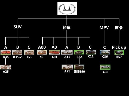 華泰汽車(chē)