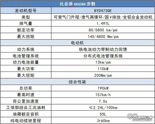 比亞迪M3DM車(chē)型參數(shù) 商用車(chē)之家