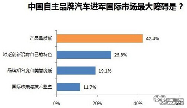 中國(guó)自主品牌汽車(chē)進(jìn)軍國(guó)際市場(chǎng)