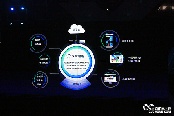車輪滾滾智能服務(wù)平臺 商用車之家