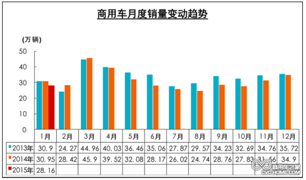 汽車市場(chǎng)分析 商用車之家