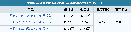 馬自達(dá)5價(jià)格表