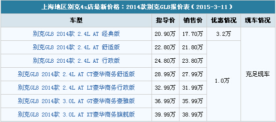 別克GL8價(jià)格表