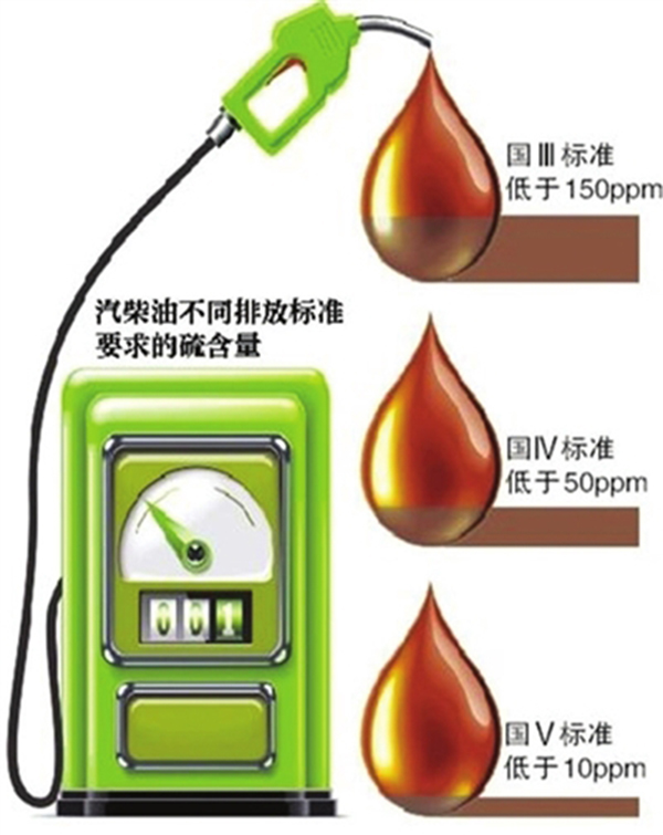 保證排放標準順利實施 排放升級應穩(wěn)步前進