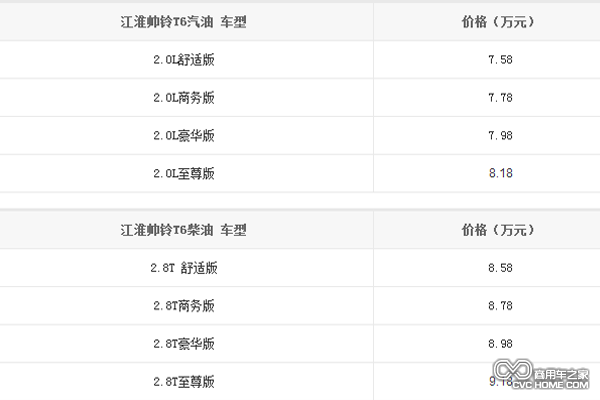 江帥鈴T6皮卡價格表