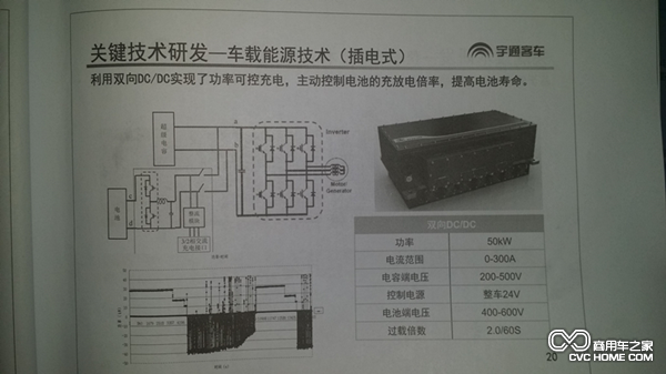 宇通插電式車載能源技術(shù) 鄭州宇通客車