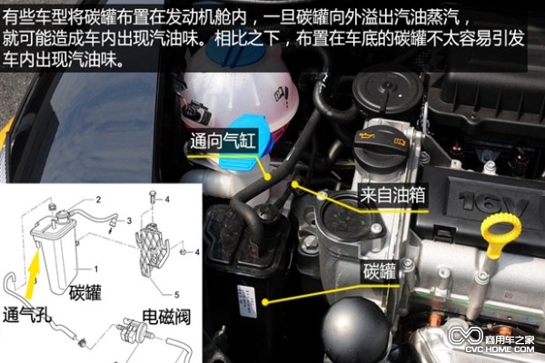 有些碳罐也布置在發(fā)動機艙上