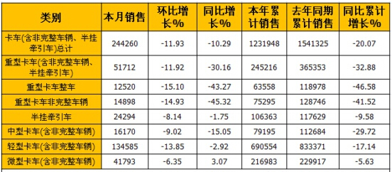 卡車銷量表