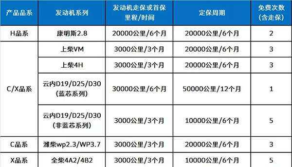 戰(zhàn)疫情 | 上汽躍進(jìn)售后服務(wù)為打贏疫情防控戰(zhàn)提供堅強(qiáng)后勤保障 ...