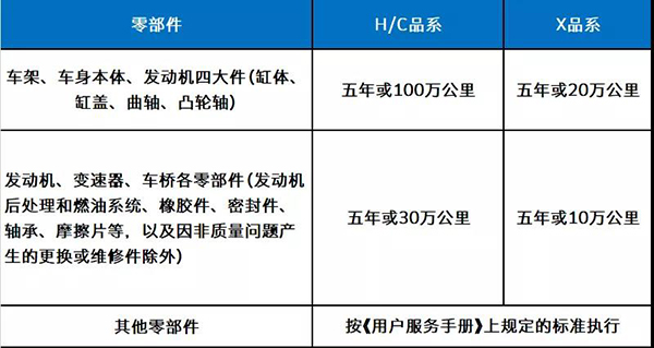 戰(zhàn)疫情 | 上汽躍進(jìn)售后服務(wù)為打贏疫情防控戰(zhàn)提供堅強(qiáng)后勤保障 ...